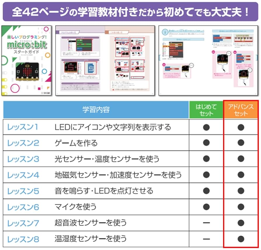 LittleBits プログラミング系セット 位置センサー付きプログラミング列車＆ドッグレール マイクロ